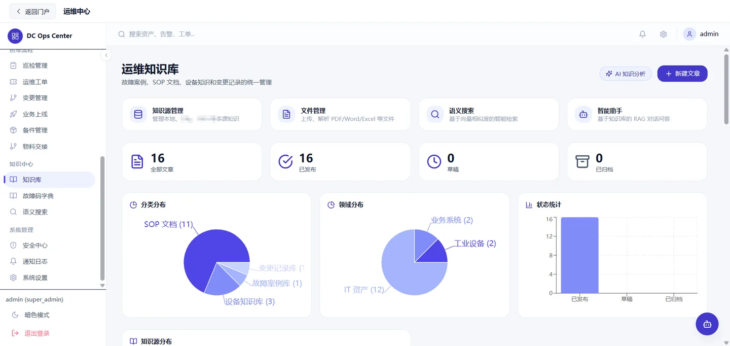 OPS 的运维知识库页：多源知识管理、语义搜索与分布统计